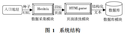 Java爬虫技术框架之Heritrix框架详解