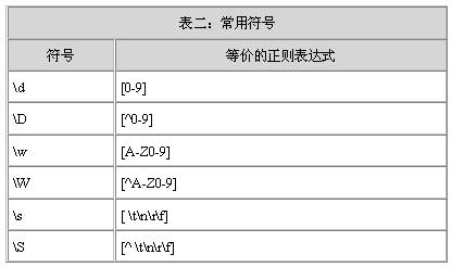 Java 正则表达式详解