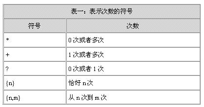 Java 正则表达式详解