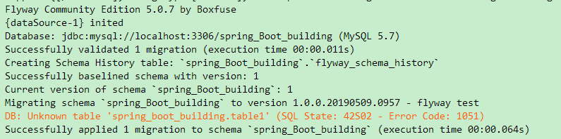 Java 中Flyway的使用详解