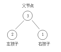 算法系列15天速成 第二天 七大经典排序【中】