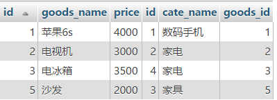 深入理解mysql的自连接和join关联