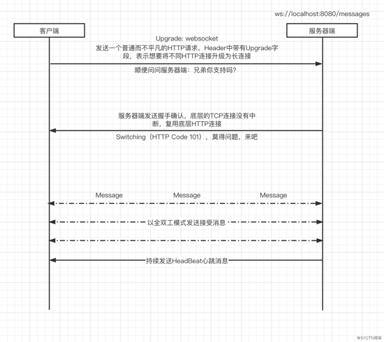 使用Go基于WebSocket构建千万级视频直播弹幕系统的代码详解