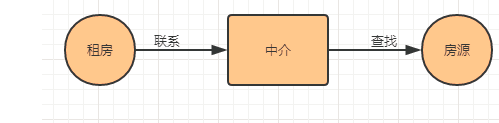 通过nginx实现方向代理过程图解