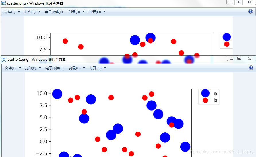 Python matplotlib图例放在外侧保存时显示不完整问题解决