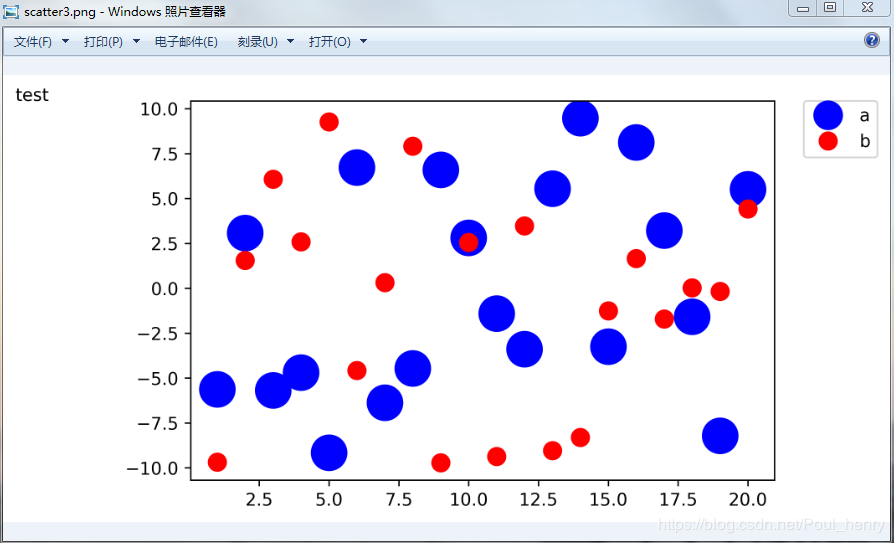 Python matplotlib图例放在外侧保存时显示不完整问题解决