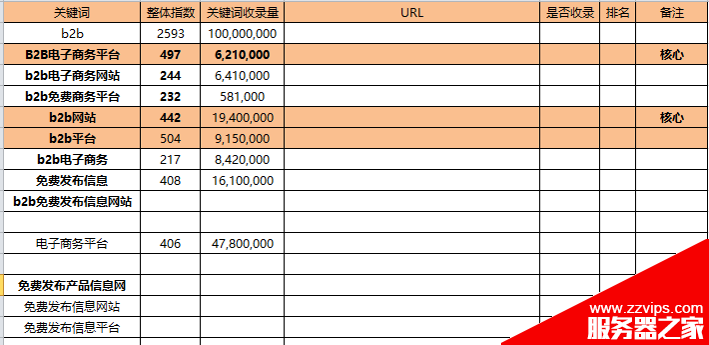 优质关健词如何选择？优质关键词选取具体操作方法