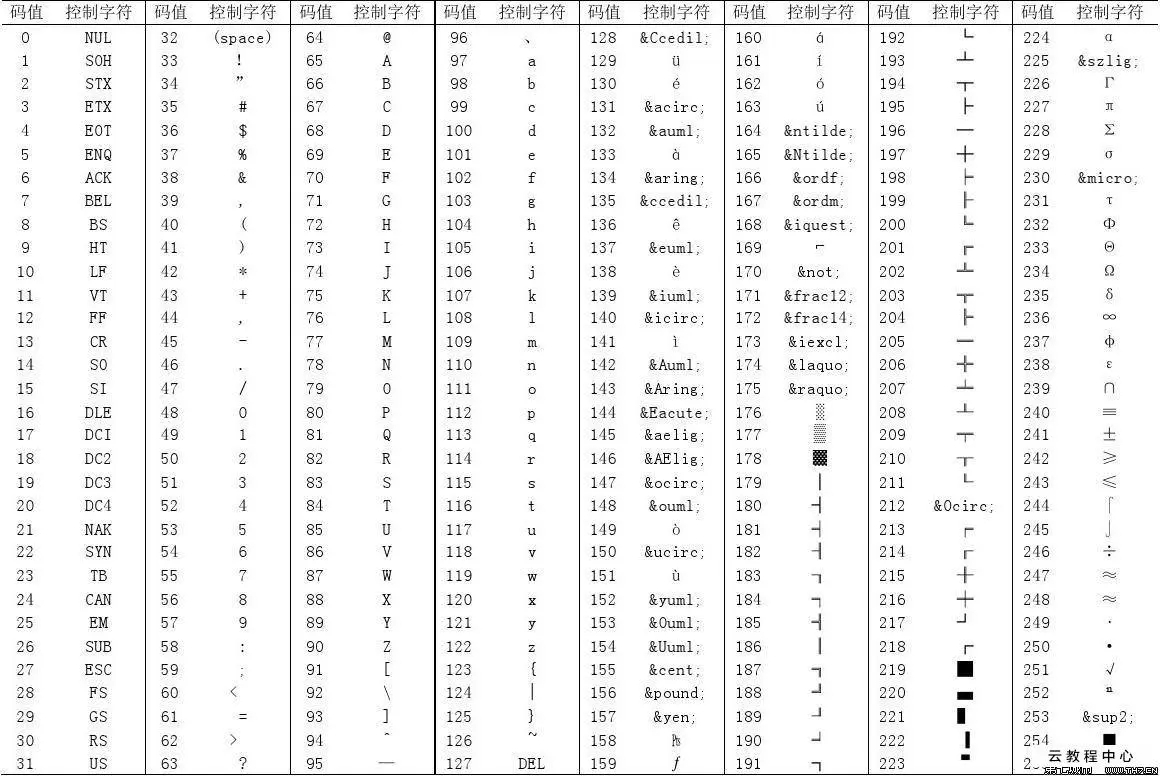 编程知识点(1)关键词之存储类型