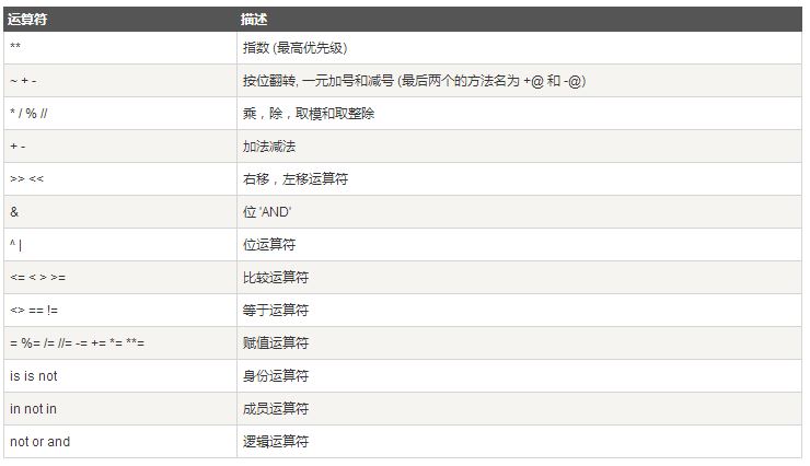 Python的条件语句与运算符优先级详解