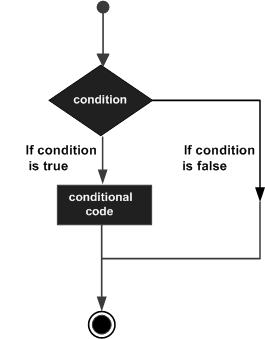 Python的条件语句与运算符优先级详解