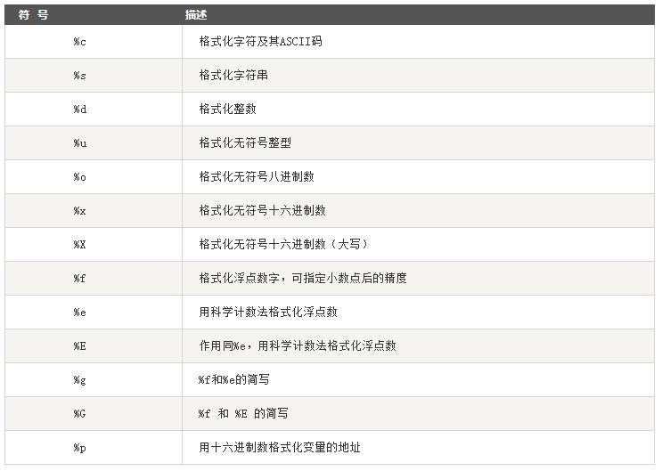 深入讲解Python编程中的字符串