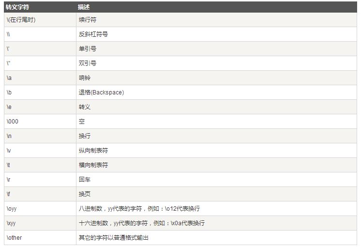 深入讲解Python编程中的字符串