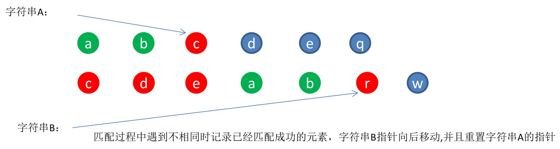 计算两个字符串最大公有子串