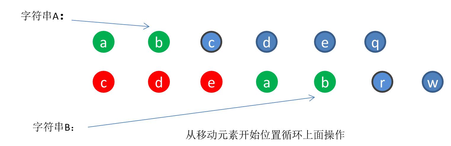 计算两个字符串最大公有子串