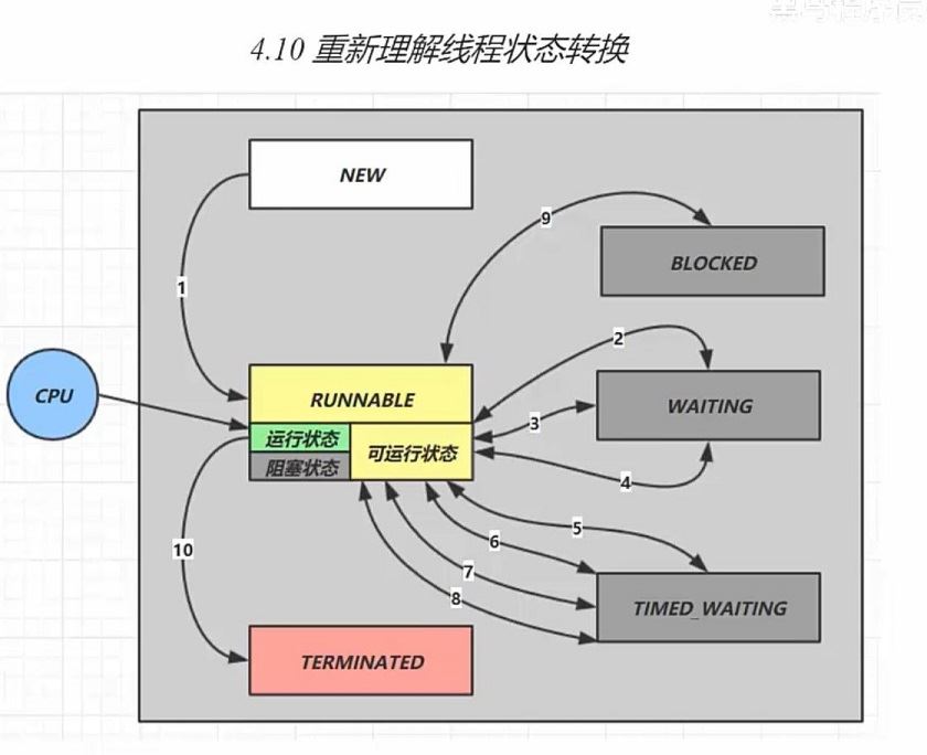 Java线程状态转换关系实例解析