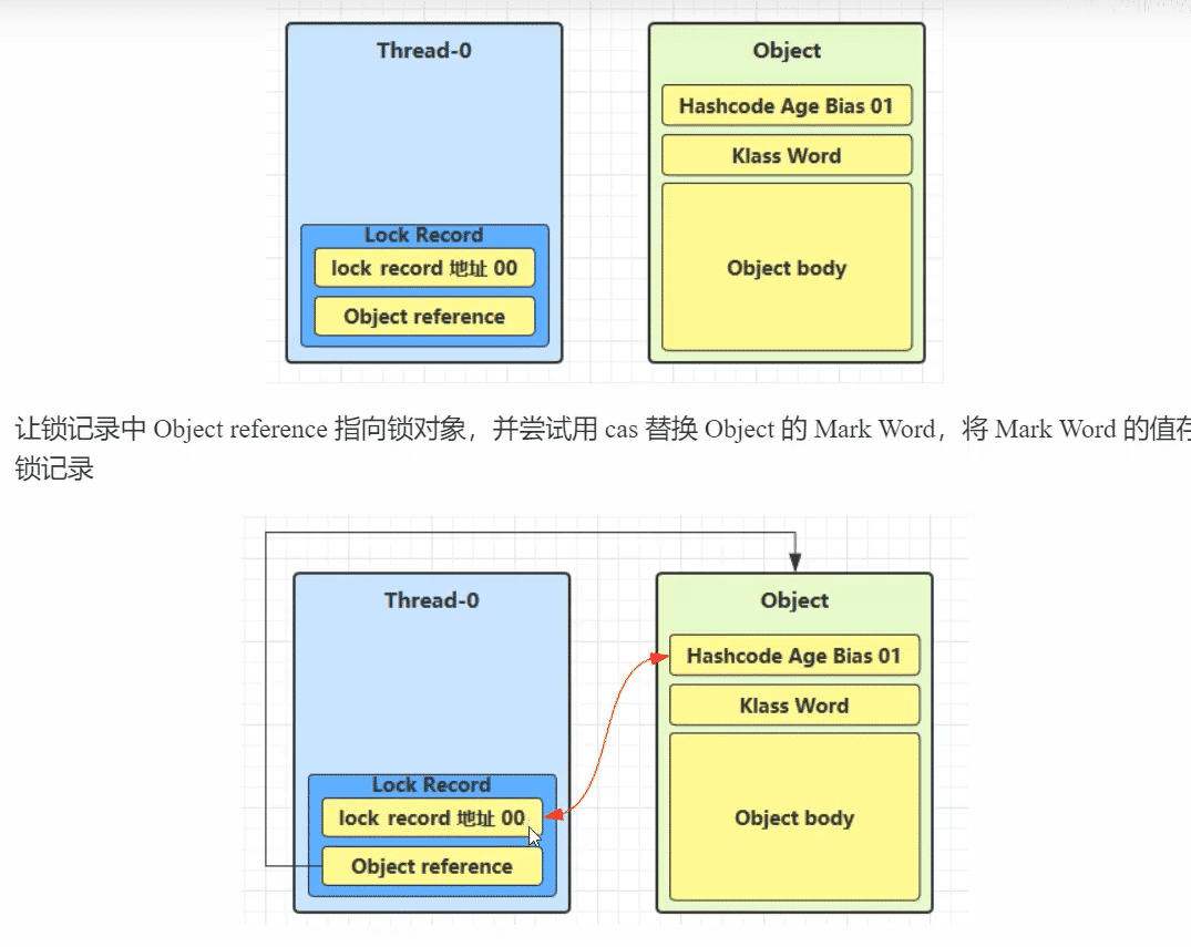 Java多线程锁机制相关原理实例解析