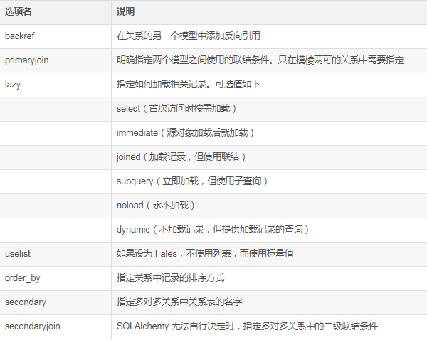 Flask中sqlalchemy模块的实例用法