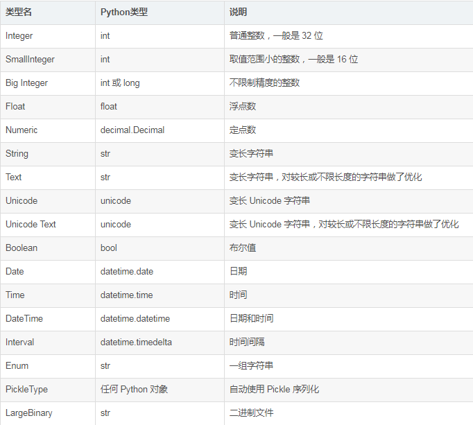 Flask中sqlalchemy模块的实例用法