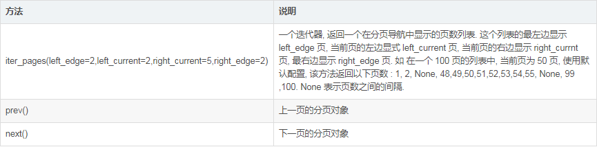 Flask中sqlalchemy模块的实例用法