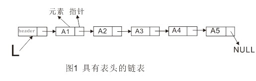 浅谈Python单向链表的实现