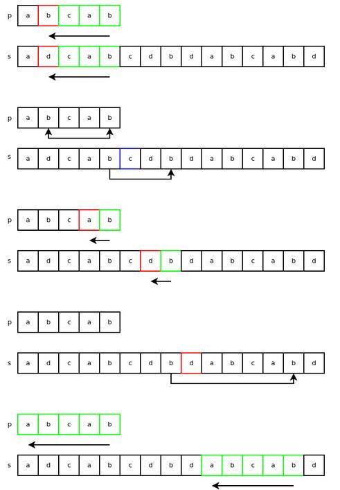 详解Python字符串对象的实现