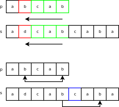 详解Python字符串对象的实现