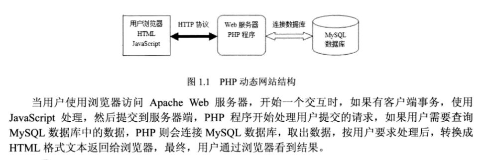 php学习笔记之基础知识