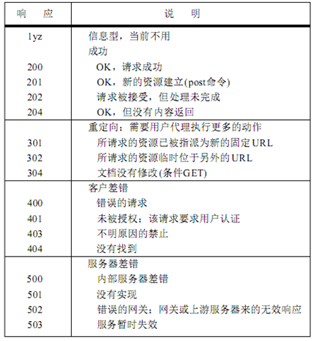 php学习笔记之基础知识