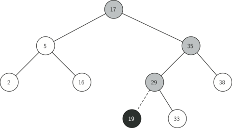 Python实现二叉搜索树