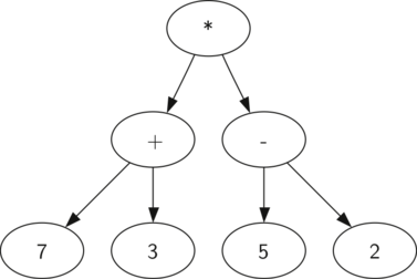 Python解析树及树的遍历