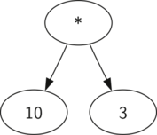 Python解析树及树的遍历