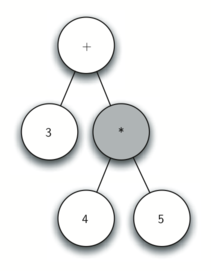 Python解析树及树的遍历