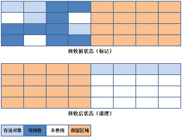 JVM垃圾收集器详解