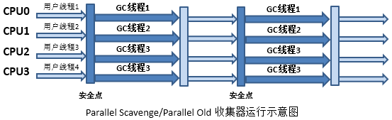 JVM垃圾收集器详解