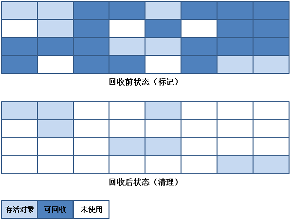 JVM垃圾收集器详解