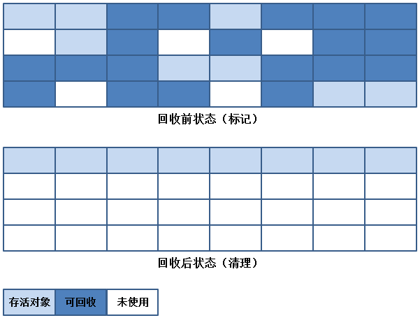 JVM垃圾收集器详解