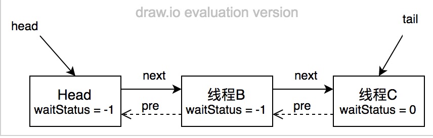 ReentrantLock实现原理详解