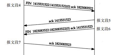 TCP协议详解_动力节点Java学院整理