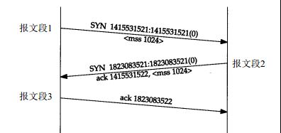 TCP协议详解_动力节点Java学院整理