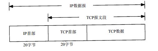 TCP协议详解_动力节点Java学院整理