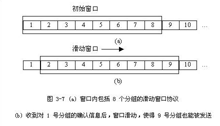 tcp、udp、ip协议分析_动力节点Java学院整理