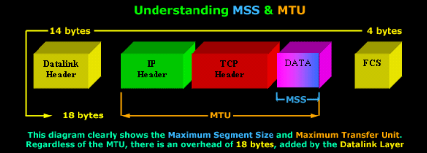 tcp、udp、ip协议分析_动力节点Java学院整理