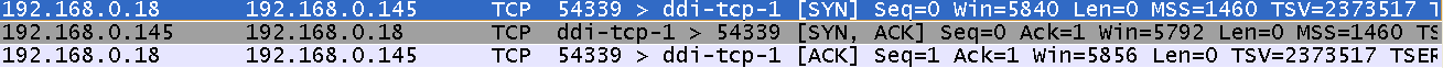 tcp、udp、ip协议分析_动力节点Java学院整理