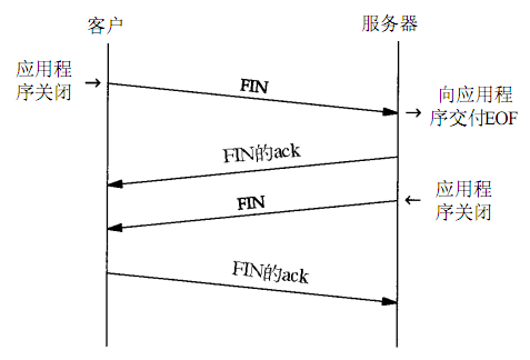 tcp、udp、ip协议分析_动力节点Java学院整理