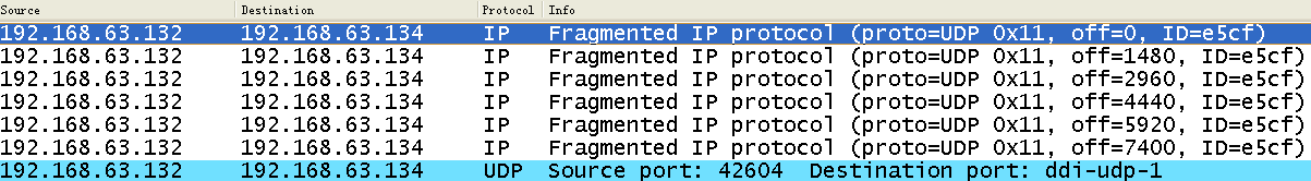 tcp、udp、ip协议分析_动力节点Java学院整理