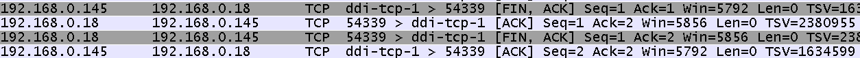 tcp、udp、ip协议分析_动力节点Java学院整理