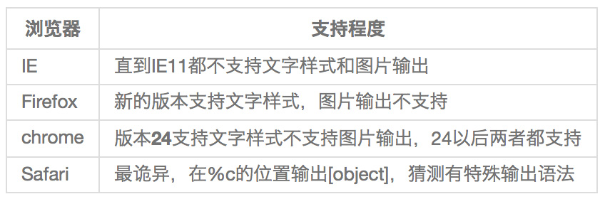 从console.log说起(console.log详细介绍)