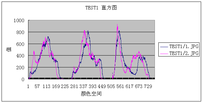 python实现识别相似图片小结