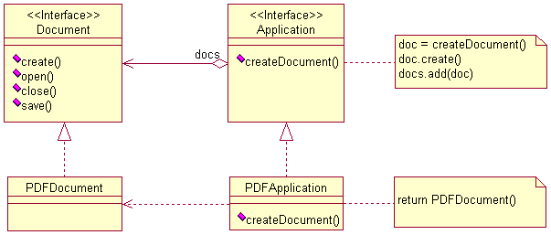 详解设计模式中的工厂方法模式在Python程序中的运用