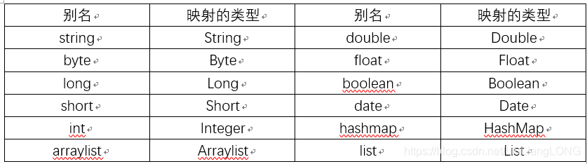 利用MyBatis实现条件查询的方法汇总